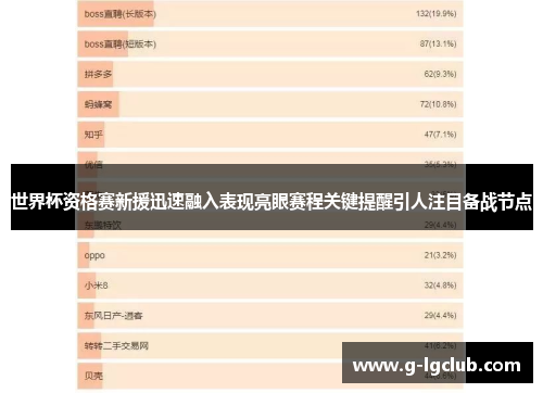 世界杯资格赛新援迅速融入表现亮眼赛程关键提醒引人注目备战节点