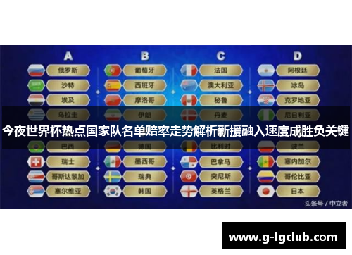今夜世界杯热点国家队名单赔率走势解析新援融入速度成胜负关键 今夜世界杯热点国家队名单赔率走势解析新援融入速度成胜负关键