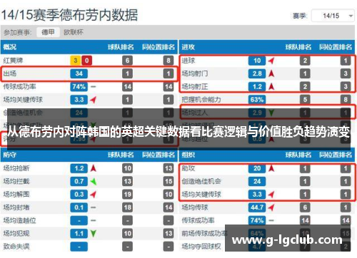 从德布劳内对阵韩国的英超关键数据看比赛逻辑与价值胜负趋势演变