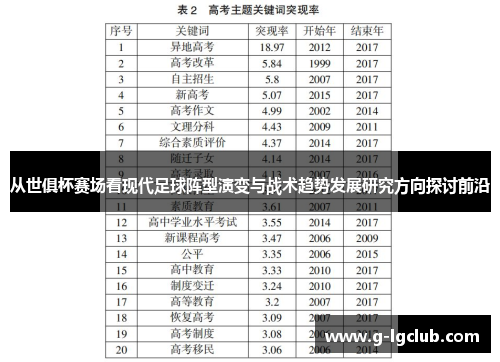 从世俱杯赛场看现代足球阵型演变与战术趋势发展研究方向探讨前沿 从世俱杯赛场看现代足球阵型演变与战术趋势发展研究方向探讨前沿