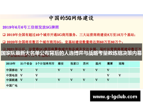 国家队最新大名单公布背后的人选博弈与战略考量教练组决策内幕 国家队最新大名单公布背后的人选博弈与战略考量教练组决策内幕