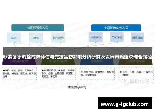 联赛冬季调整成效评估与竞技生态影响分析研究及发展策略建议综合路径