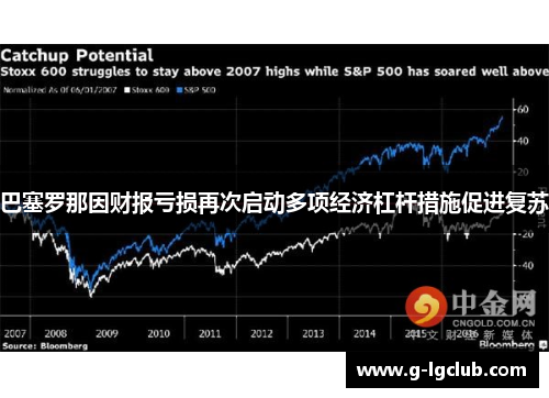 巴塞罗那因财报亏损再次启动多项经济杠杆措施促进复苏 巴塞罗那因财报亏损再次启动多项经济杠杆措施促进复苏